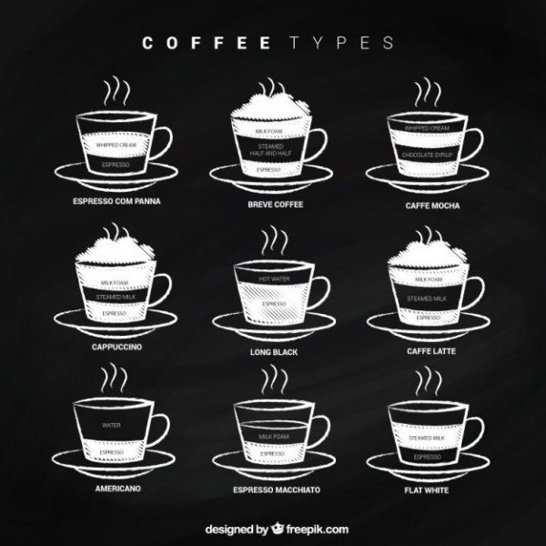 coffee-types-on-blackboard_23-2147519676